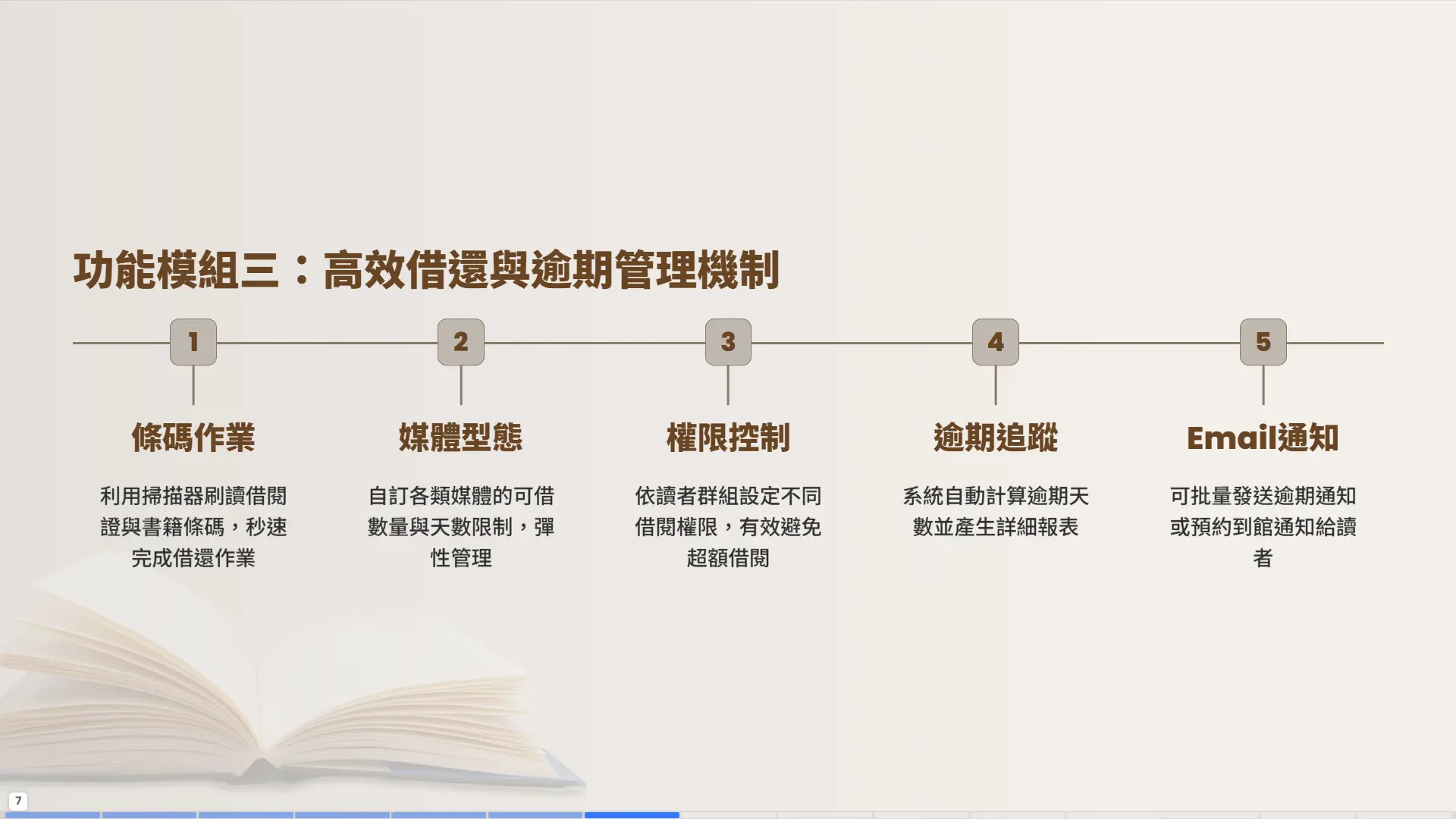 圖書館借還管理系統-條碼掃描作業-媒體型態設定-權限控制-逾期追蹤-Email通知