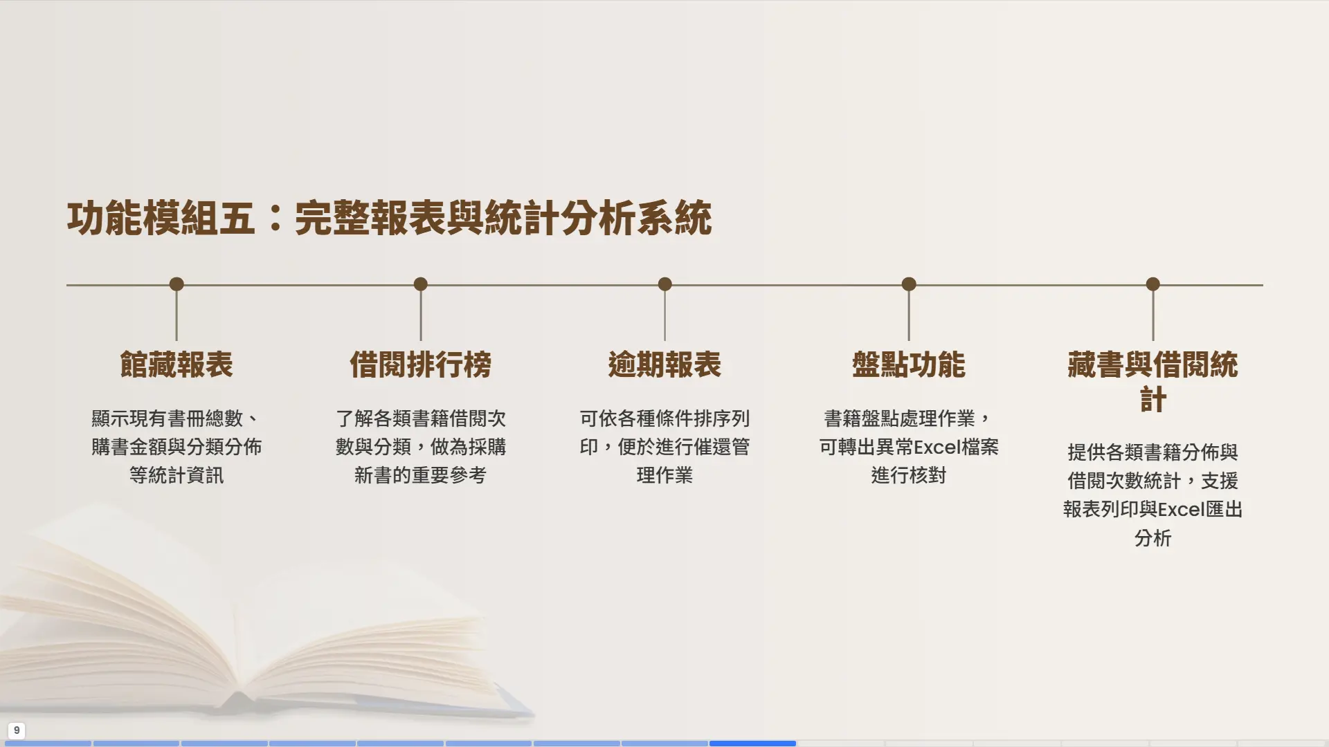 圖書館報表統計系統-館藏報表-借閱排行榜-逾期報表-盤點功能-數據分析