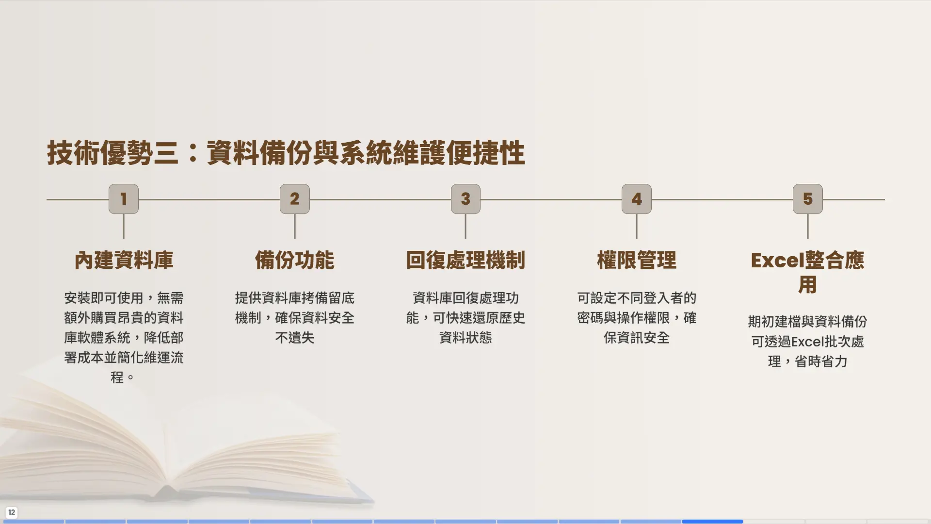 圖書館系統維護-內建資料庫-備份功能-回復機制-權限管理-Excel整合