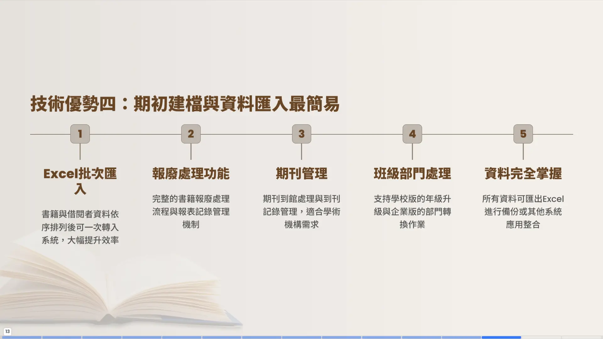 圖書館期初建檔-Excel批次匯入-報廢處理-期刊管理-班級部門轉換