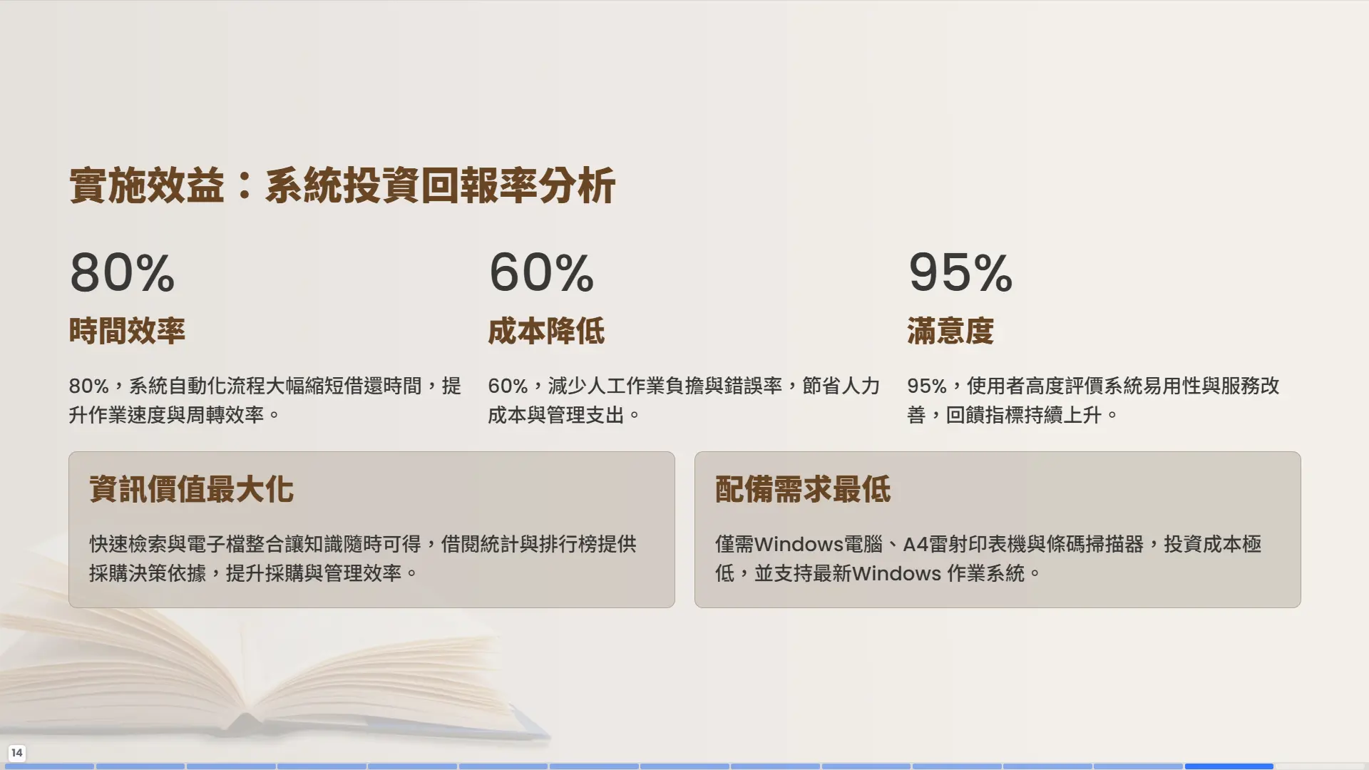 圖書館管理系統效益-時間效率80%-成本降低60%-滿意度95%-投資回報率分析