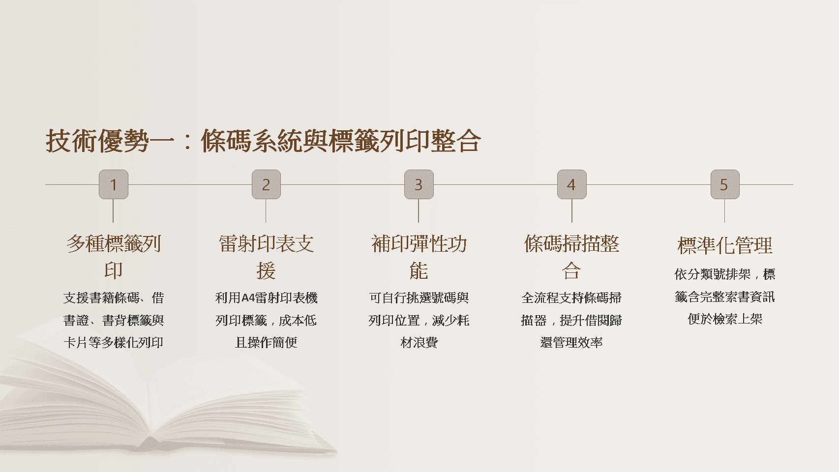 圖書館條碼系統-多種標籤列印-雷射印表機-書背標籤-借書證-條碼掃描整合