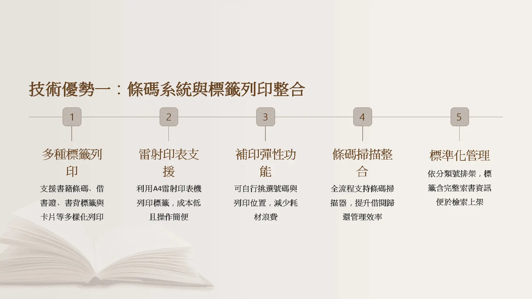 圖書館條碼系統-多種標籤列印-雷射印表機-書背標籤-借書證-條碼掃描整合