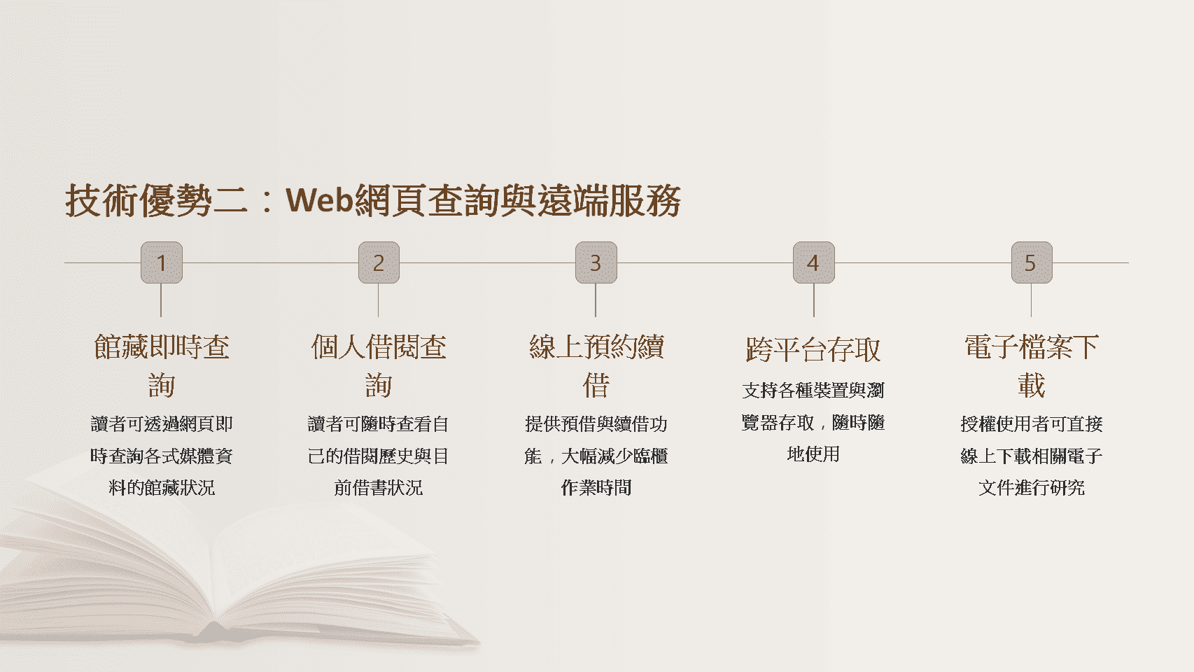 圖書館網頁查詢系統-館藏即時查詢-個人借閱-線上預約續借-跨平台存取