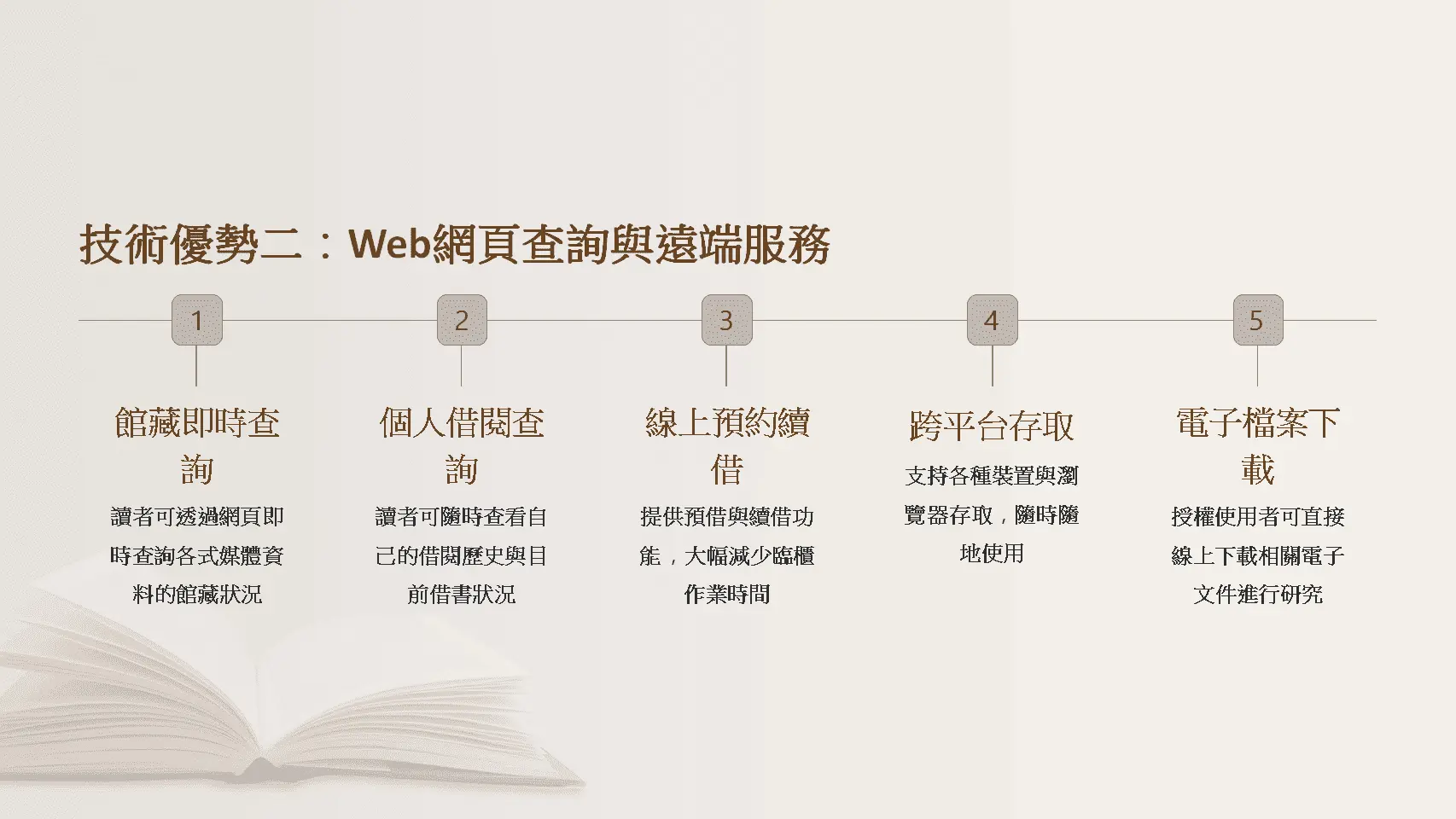 圖書館網頁查詢系統-館藏即時查詢-個人借閱-線上預約續借-跨平台存取