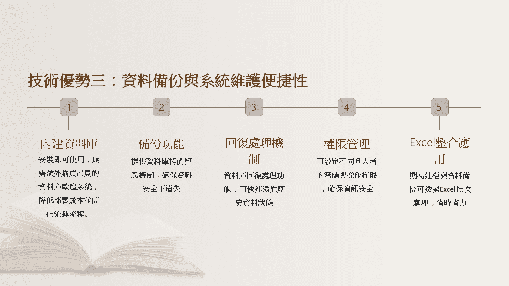圖書館系統維護-內建資料庫-備份功能-回復機制-權限管理-Excel整合