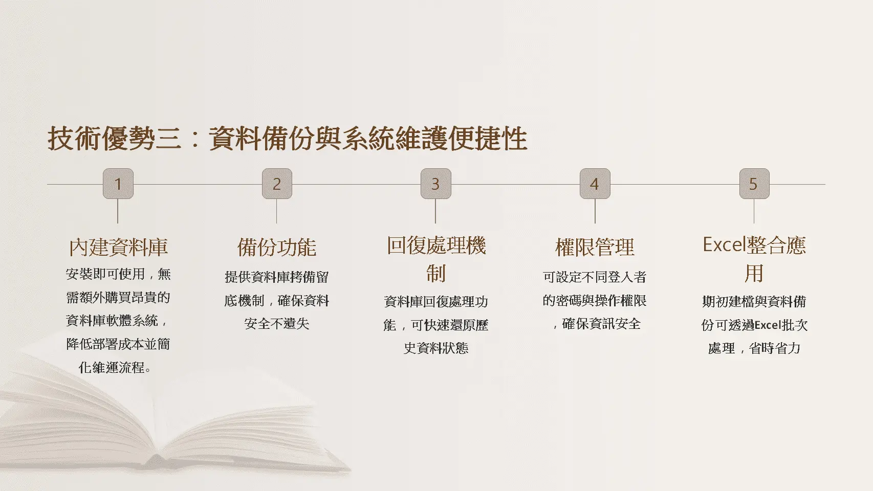 圖書館系統維護-內建資料庫-備份功能-回復機制-權限管理-Excel整合