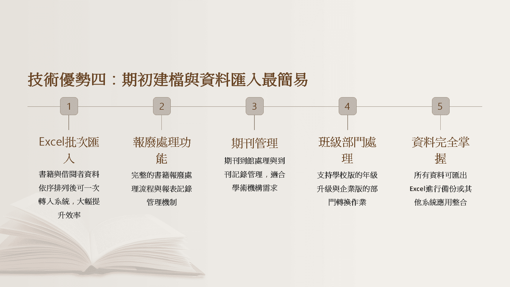 圖書館期初建檔-Excel批次匯入-報廢處理-期刊管理-班級部門轉換