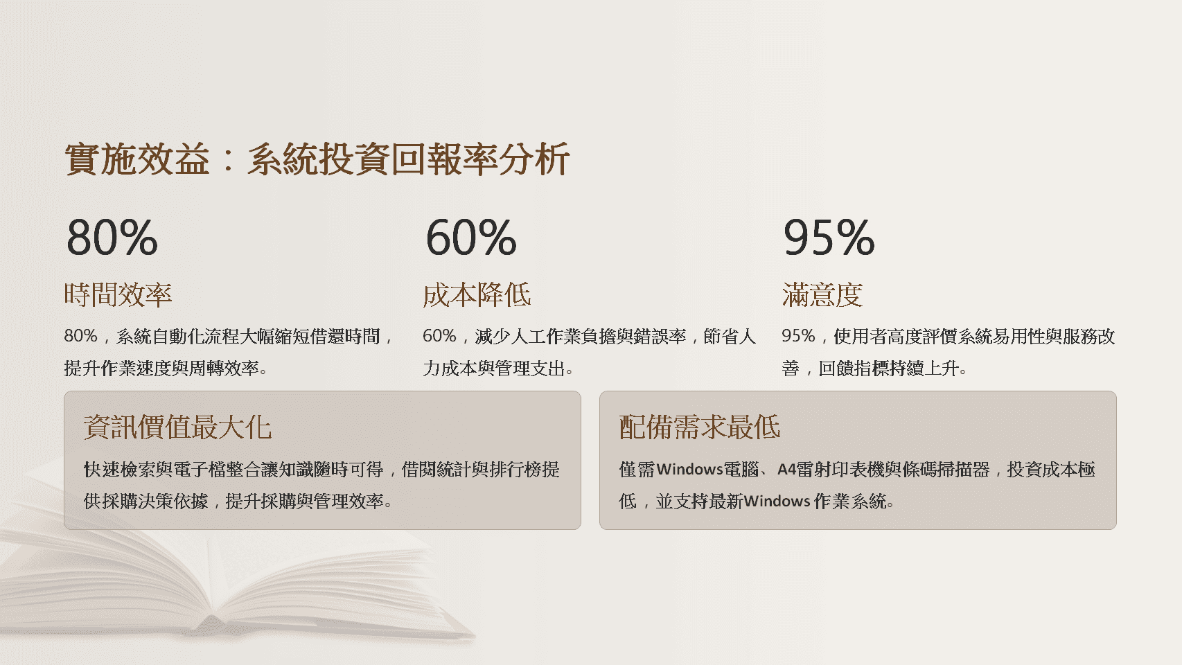 圖書館管理系統效益-時間效率80%-成本降低60%-滿意度95%-投資回報率分析