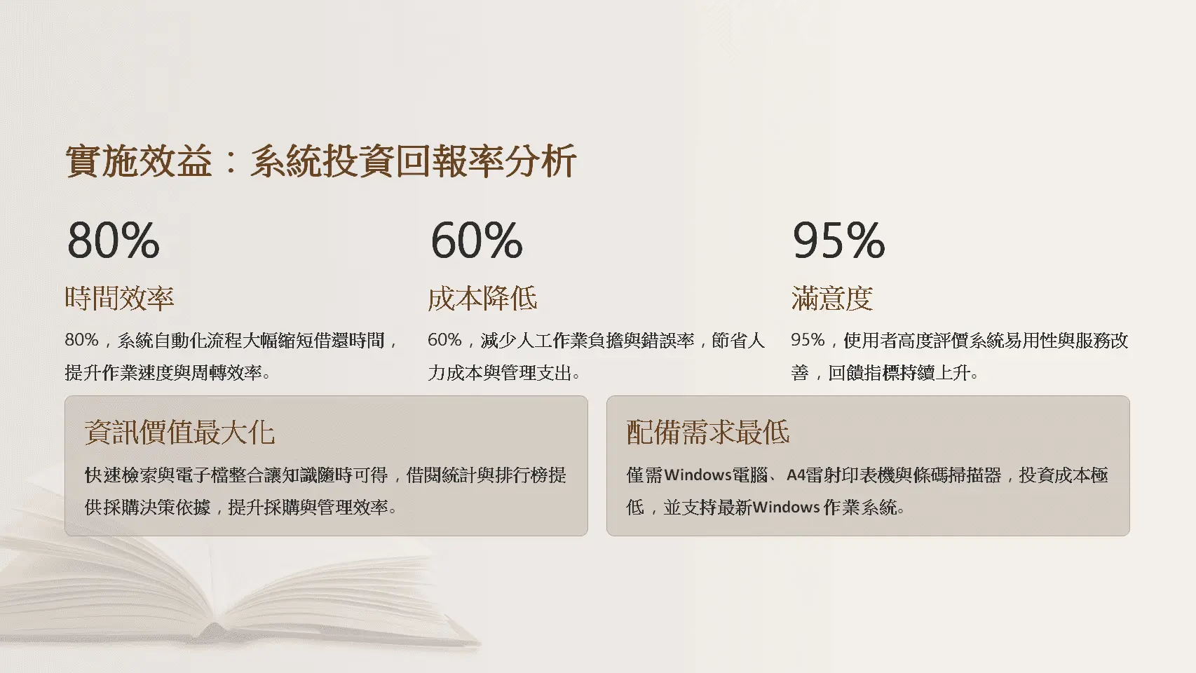 圖書館管理系統效益-時間效率80%-成本降低60%-滿意度95%-投資回報率分析
