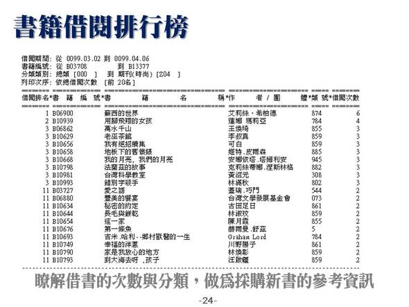 書籍借閱排行榜
瞭解借書的次數與分類，做為採購新書的參考資訊
-圖書管理系統媒體版
-普大軟體