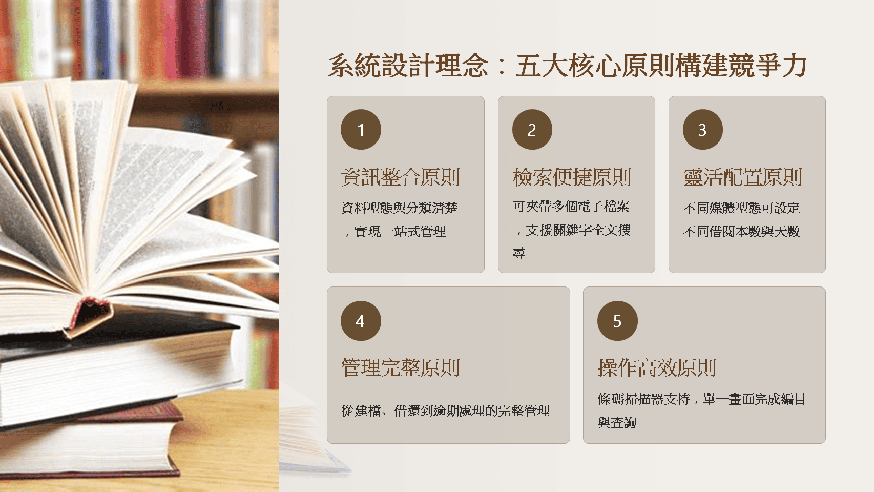 圖書館管理系統五大核心原則-資訊整合-檢索便捷-靈活配置-管理完整-操作高效
