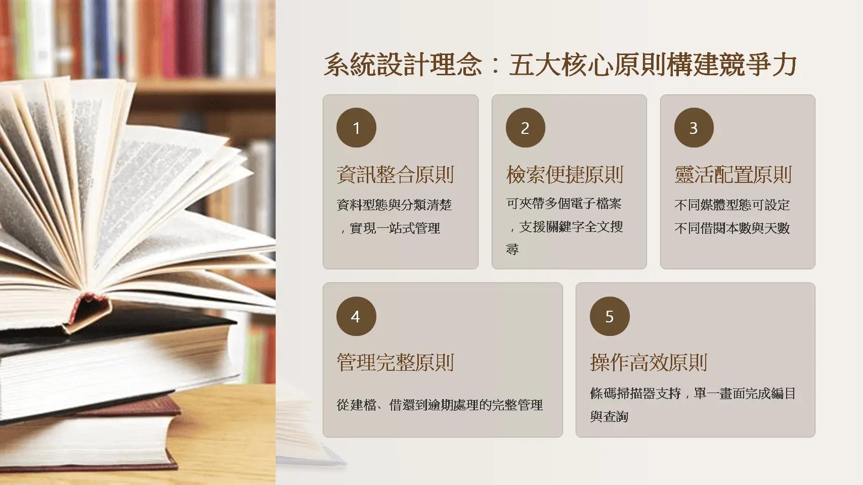 圖書館管理系統五大核心原則-資訊整合-檢索便捷-靈活配置-管理完整-操作高效
