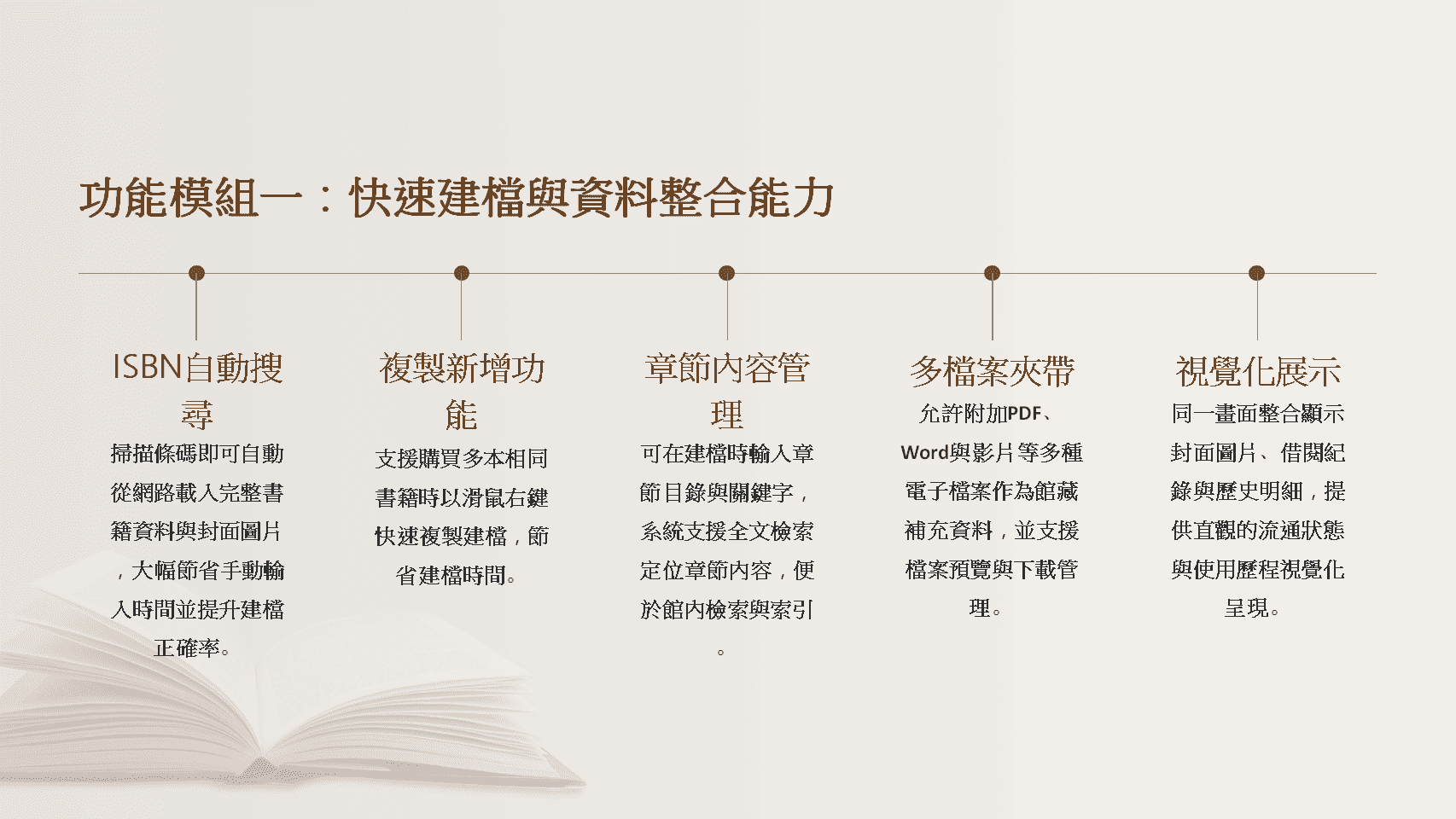 圖書館系統快速建檔功能-ISBN自動搜尋-複製新增-章節管理-多檔案夾帶