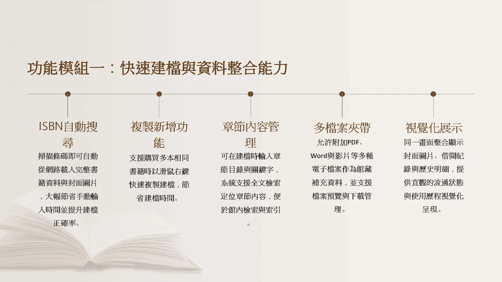 圖書館系統快速建檔功能-ISBN自動搜尋-複製新增-章節管理-多檔案夾帶