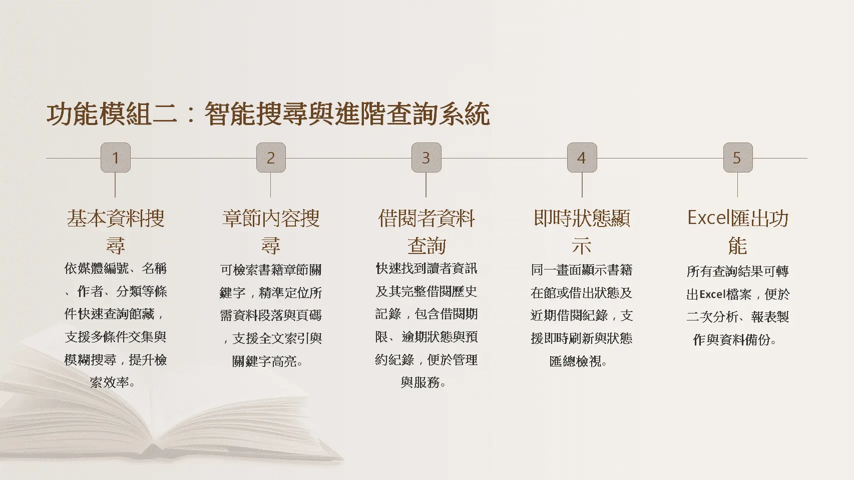 圖書館智能搜尋系統-基本資料查詢-章節內容檢索-借閱者管理-Excel匯出