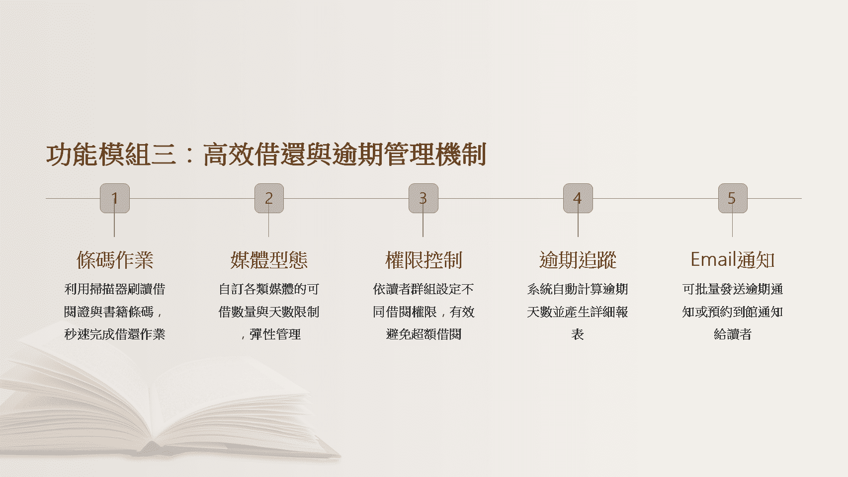 圖書館借還管理系統-條碼掃描作業-媒體型態設定-權限控制-逾期追蹤-Email通知