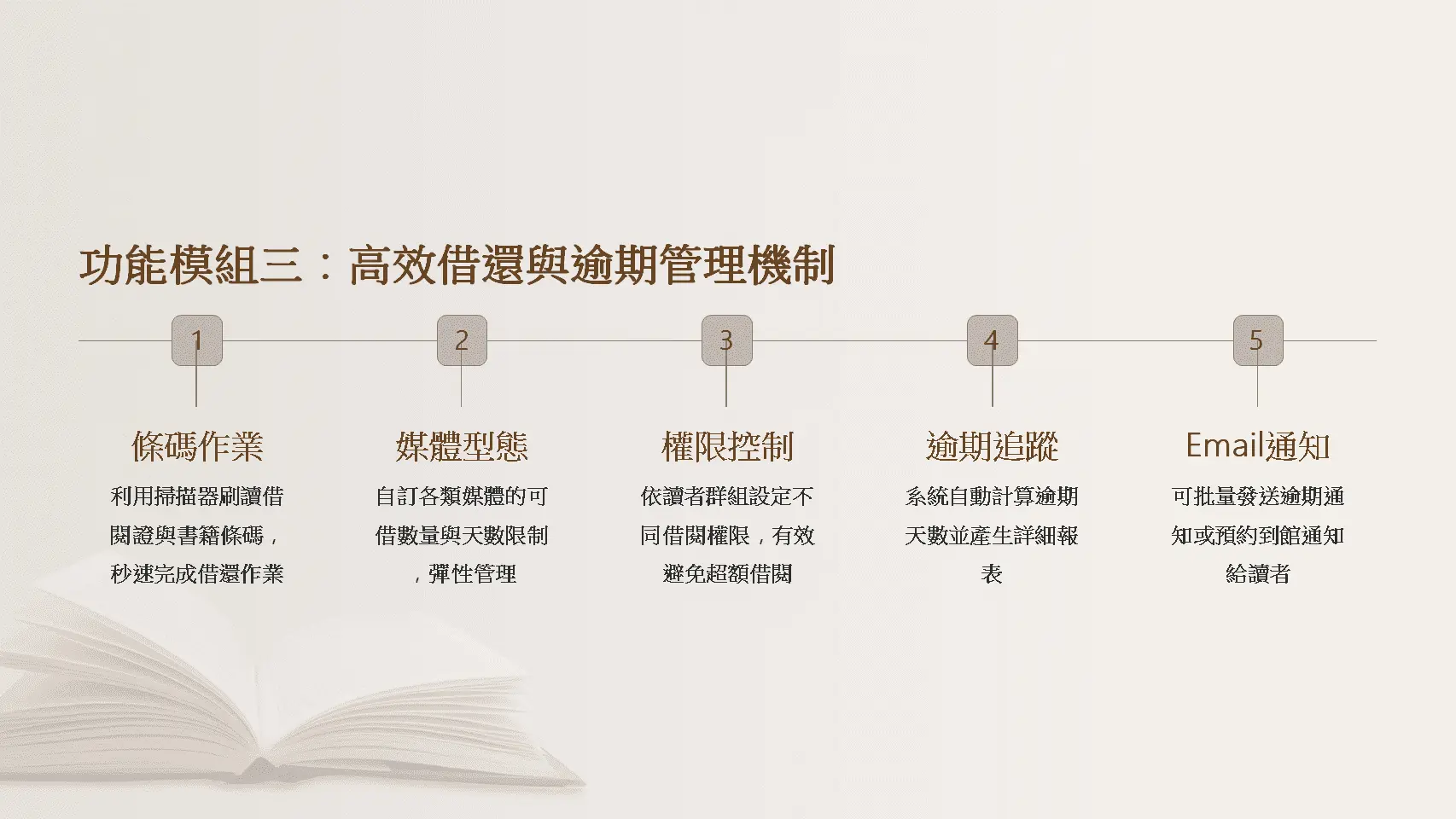 圖書館借還管理系統-條碼掃描作業-媒體型態設定-權限控制-逾期追蹤-Email通知