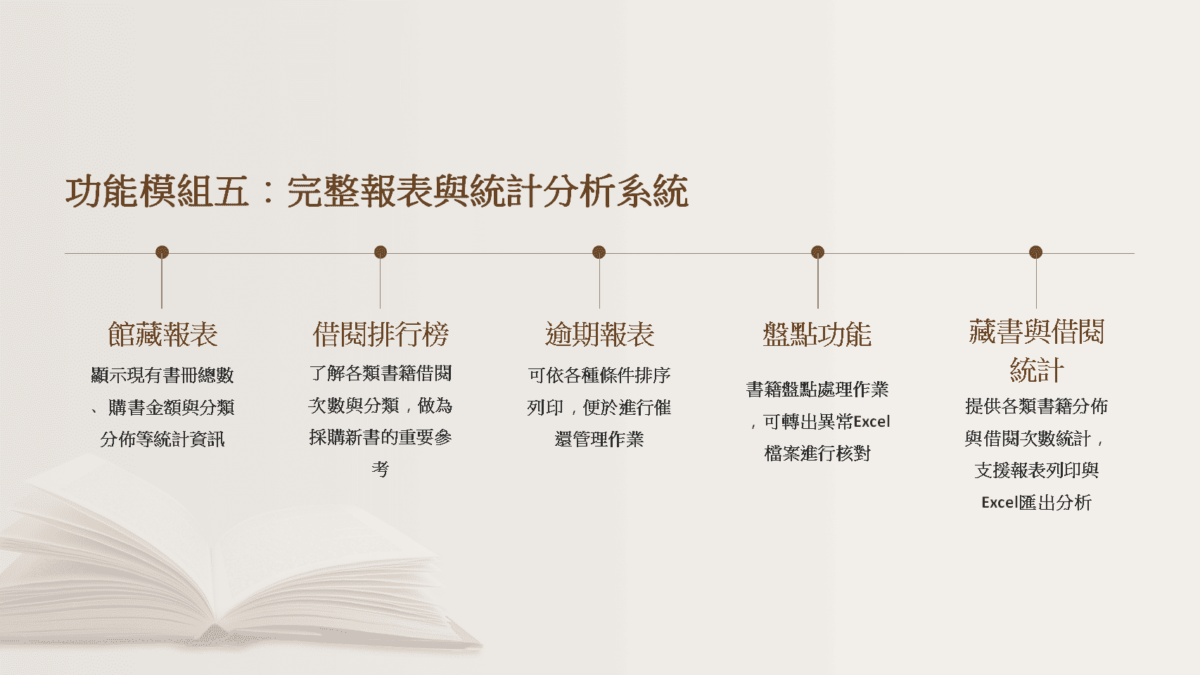 圖書館報表統計系統-館藏報表-借閱排行榜-逾期報表-盤點功能-數據分析