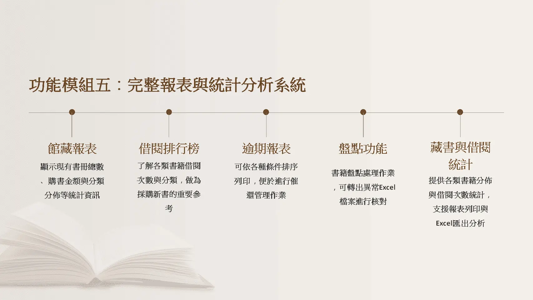圖書館報表統計系統-館藏報表-借閱排行榜-逾期報表-盤點功能-數據分析