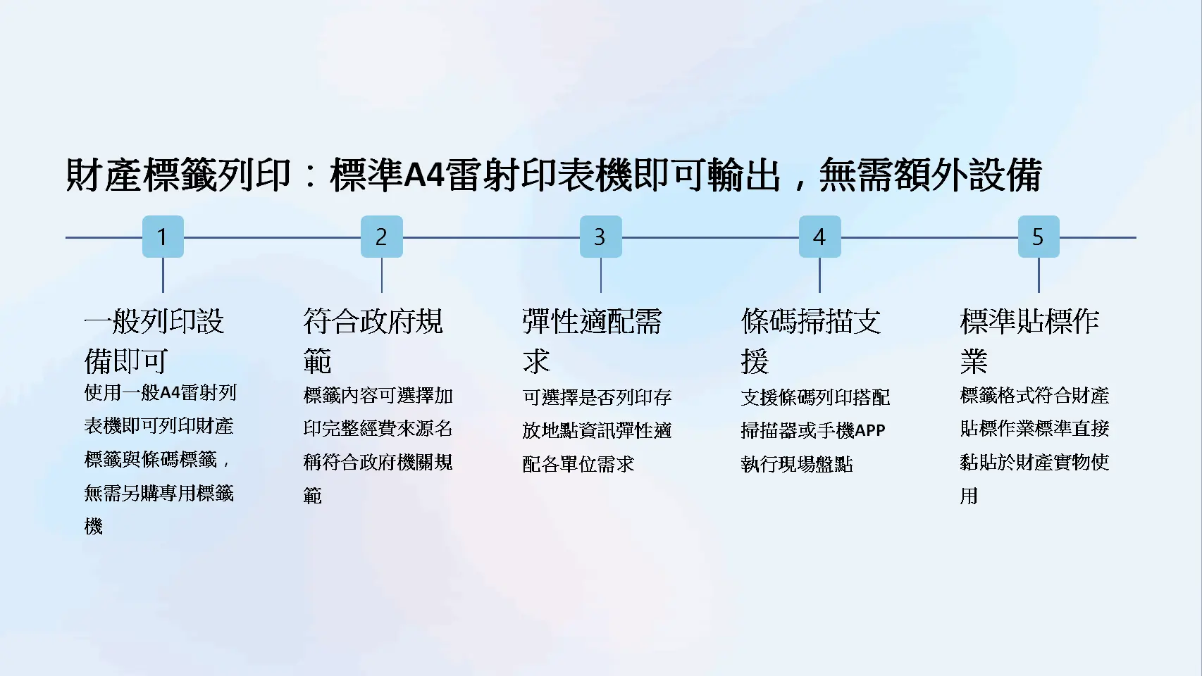 財產標籤與條碼列印過程示意及標籤應用實例