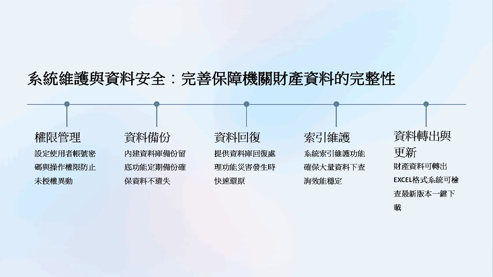 系統維護與資料安全五層保障機制示意圖