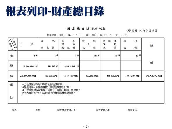 財產目錄總表-財產目錄管理系統-普大軟體