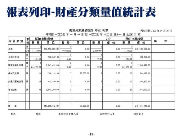 財產分類量值統計表-財產目錄管理系統-普大軟體