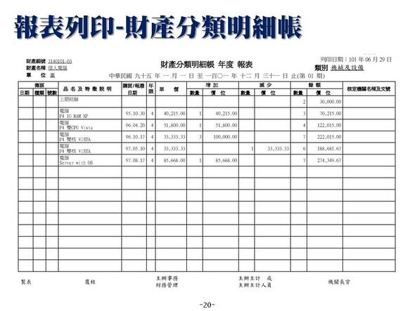 財產分類明細帳報表-財產目錄管理系統-普大軟體