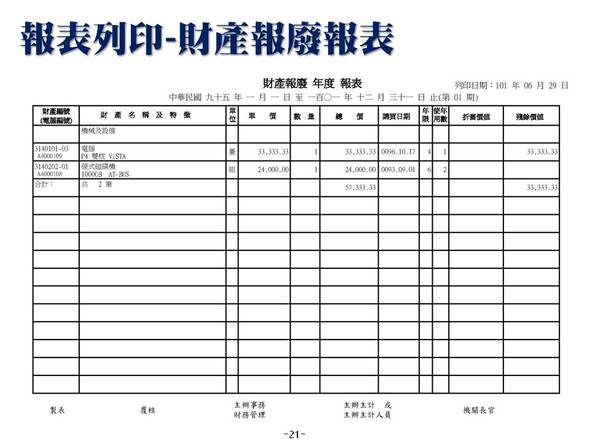 財產報廢報表-財產目錄管理系統-普大軟體