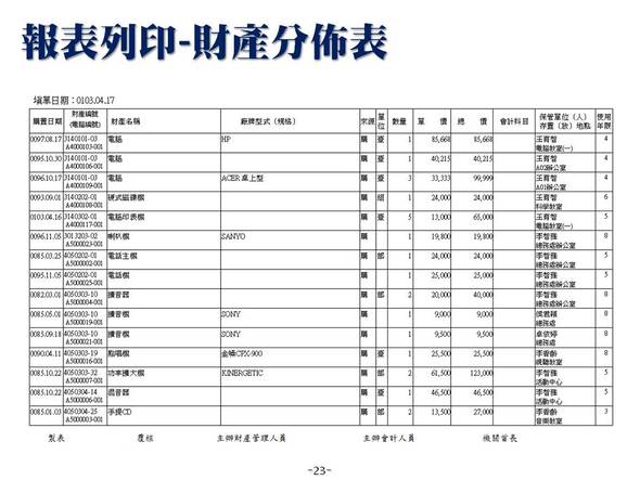 財產分佈報表-財產目錄管理系統-普大軟體