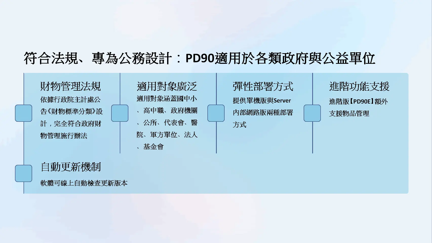 PD90系統法規合規與政府機關應用對象