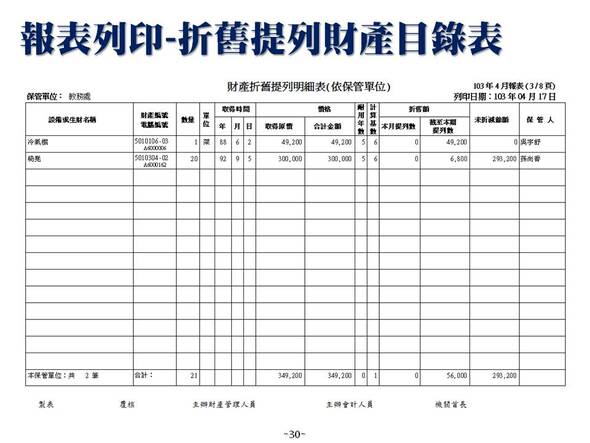 折舊提列財產目錄表-財產目錄管理系統-普大軟體