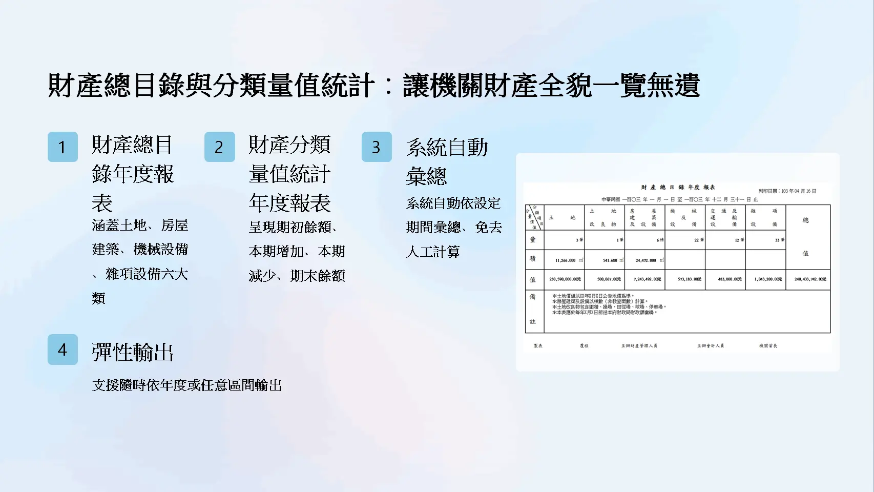 財產總目錄與分類量值統計報表及價值分布圖表