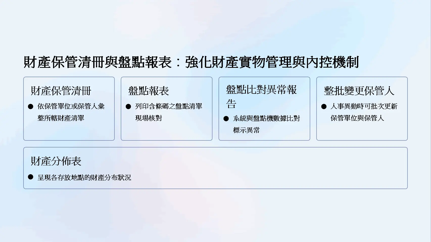 財產保管清冊與盤點報表功能展示