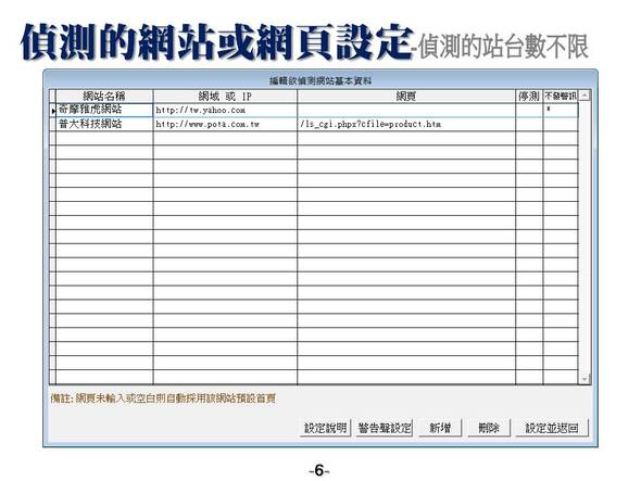 偵測的網站或網頁設定
-偵測的網站數沒有上限
-網站連線狀況自動偵測系統
-普大軟體