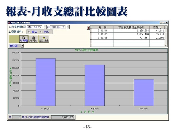 月收支總計比較圖表-流水帳管理系統-普大軟體