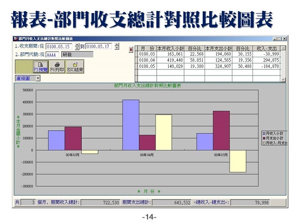 部門收支總計對照比較圖表-流水帳管理系統-普大軟體