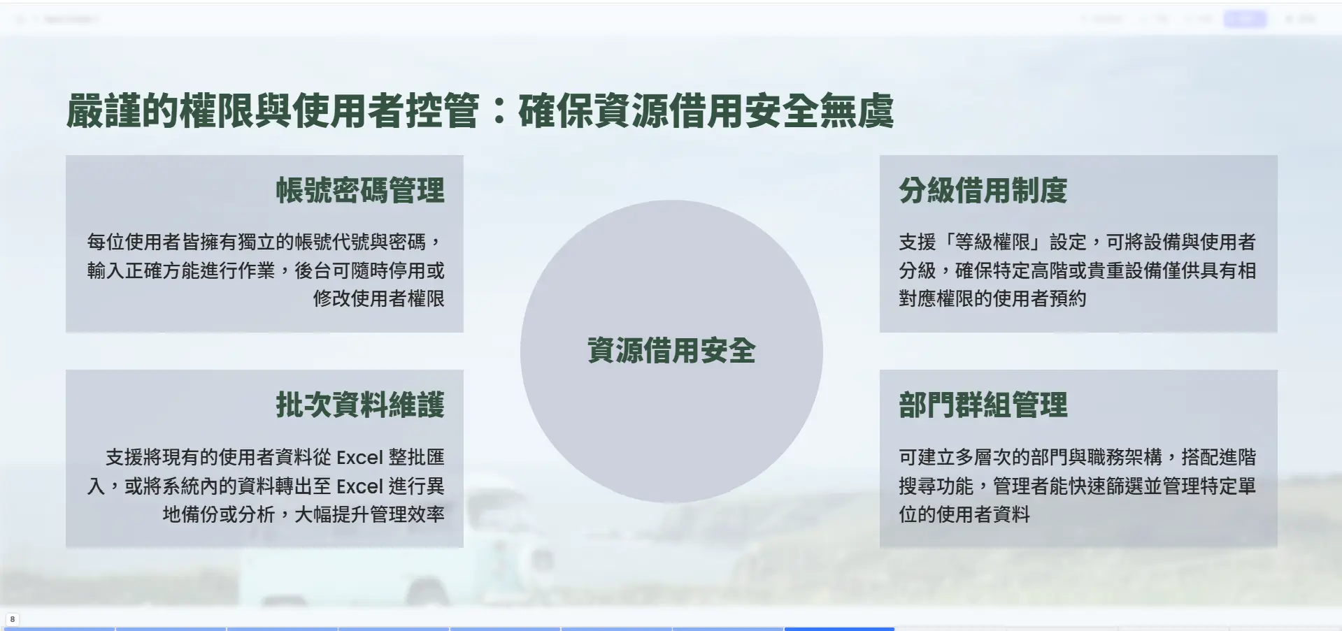 SD90 權限控管：帳號密碼管理、分級借用制度、部門群組管理、批次資料維護