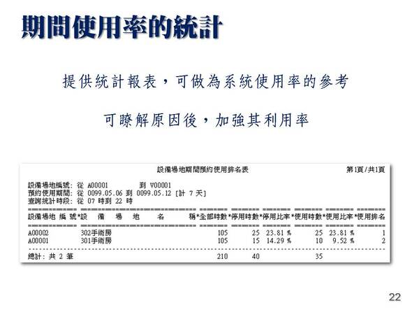 -期間使用率的統計
-設備場地排程管理系統
-普大軟體