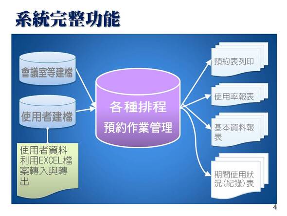 -系統彈性功能完整
-設備場地排程管理系統
-普大軟體