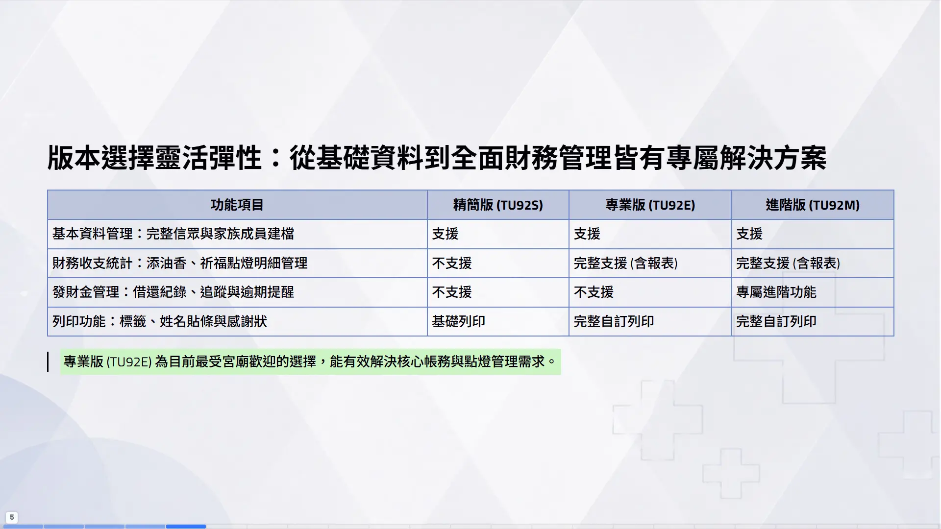 TU92 三大版本功能比較表
