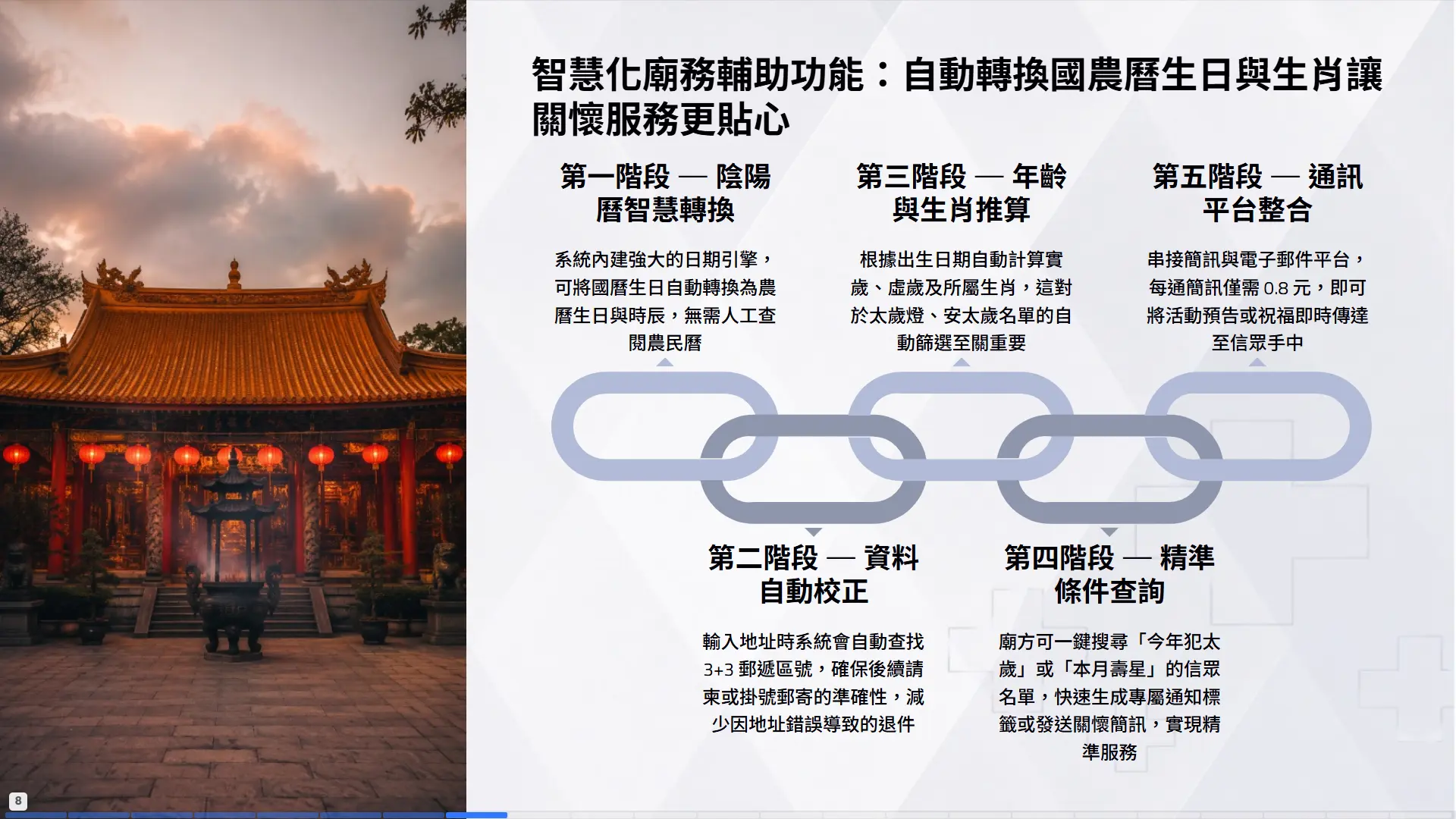 智慧化廟務五階段流程