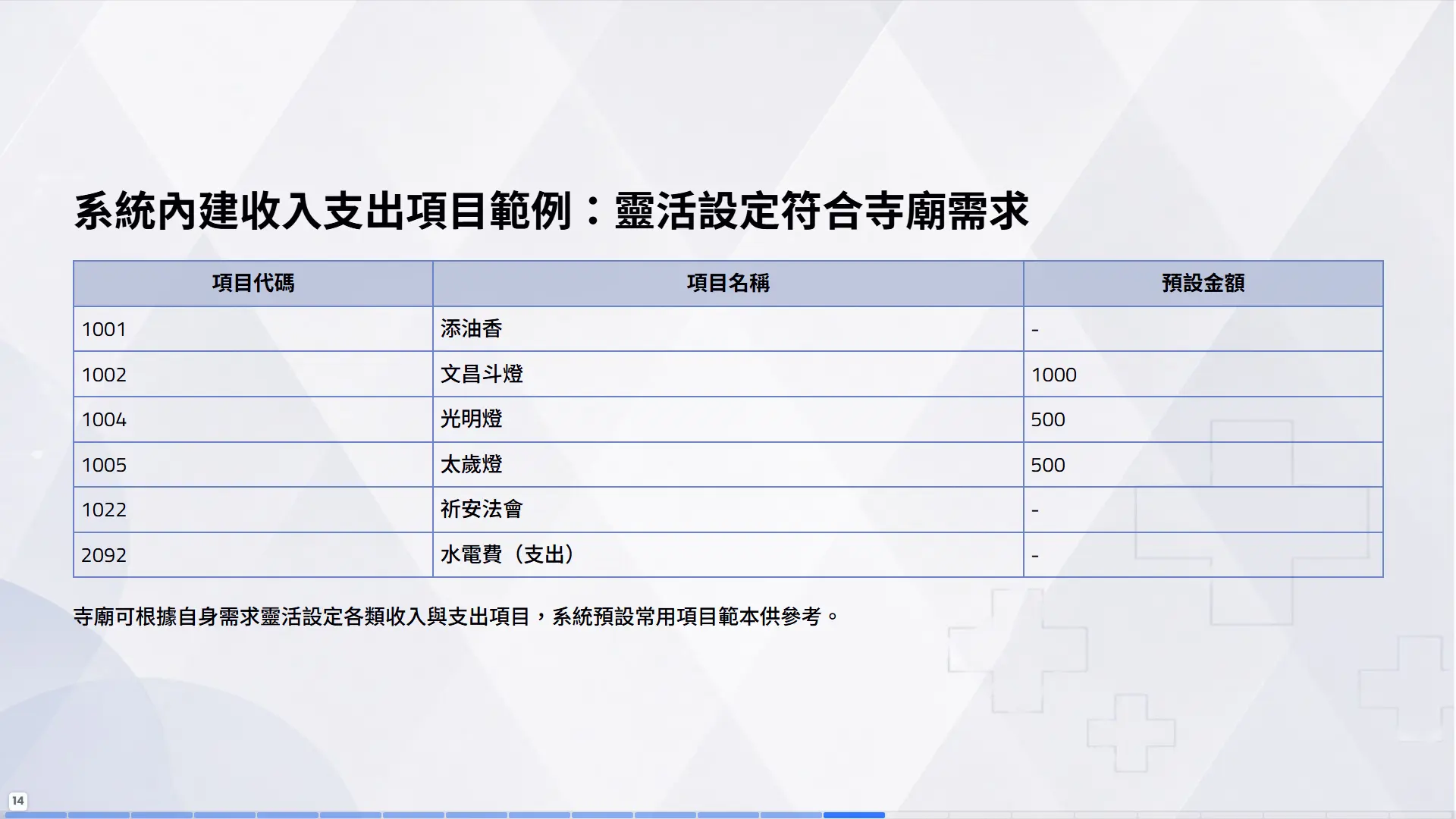 內建收入項目範例表