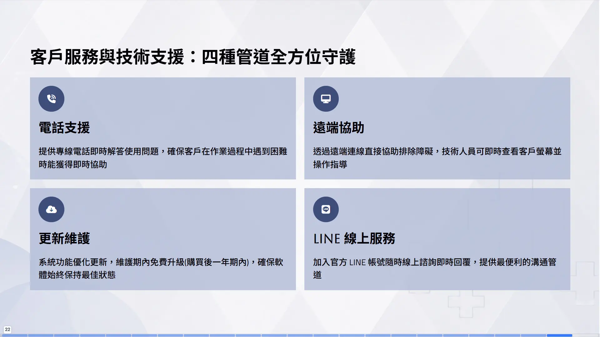 四種客戶服務支援管道