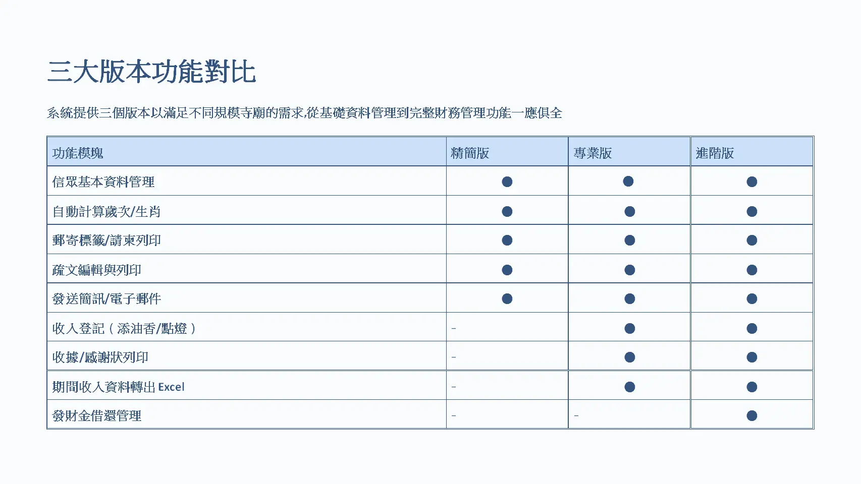 三大版本功能對比
