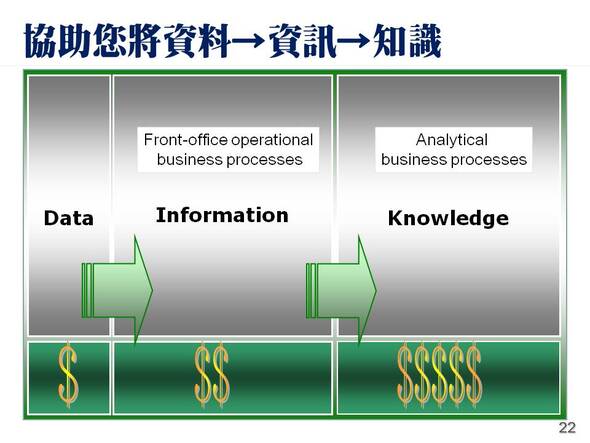 協助您將資料→資訊→大數據
-寺廟信眾管理系統
-普大軟體