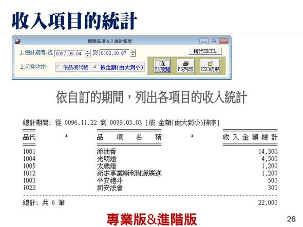 收入項目的統計
-寺廟信眾管理系統
-普大軟體