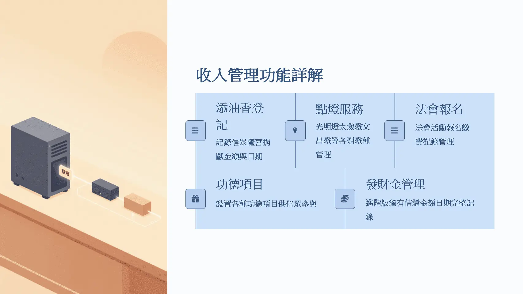 收入管理功能詳解