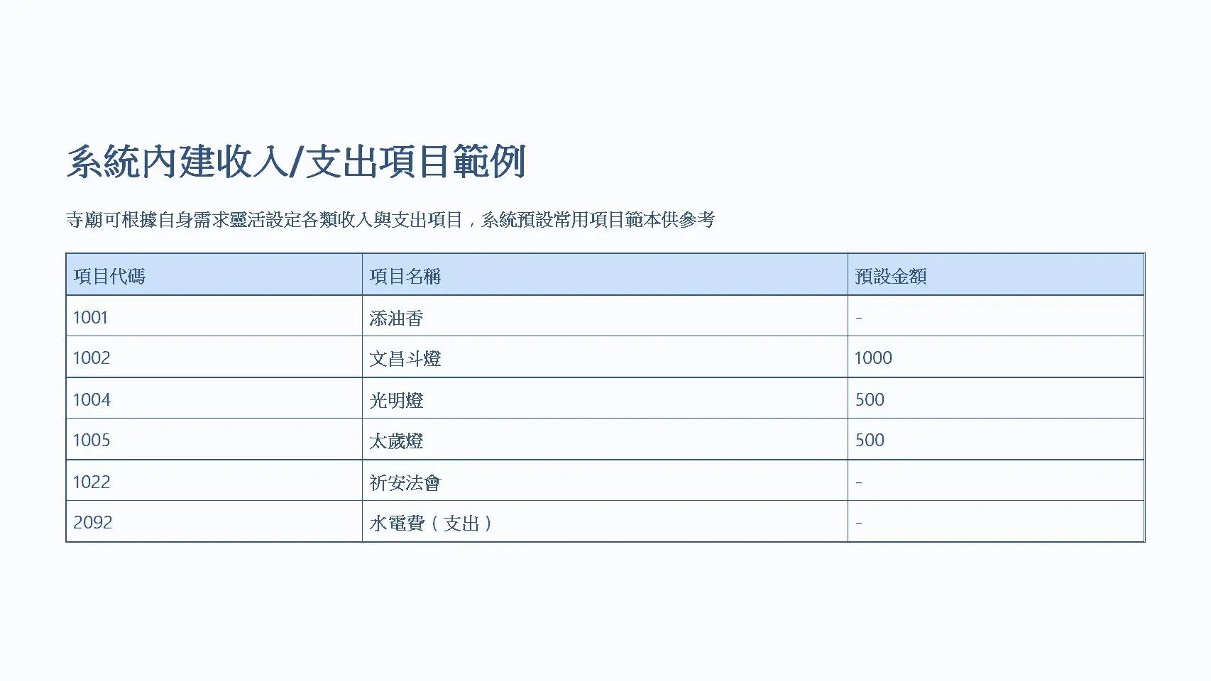 系統內建收入/支出項目範例